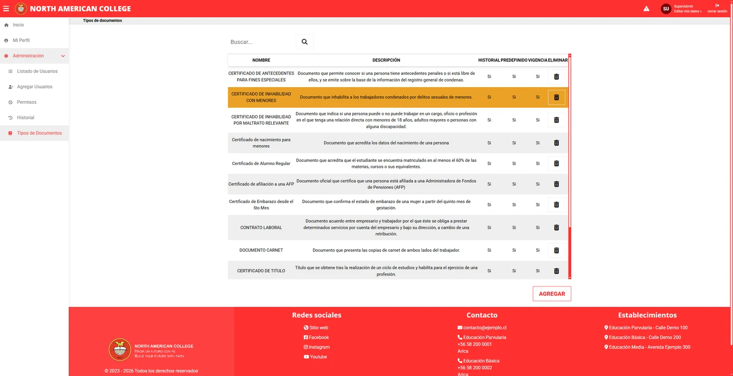 Captura de los tipos de documento que SistemaNAC controla, con su descripción y vigencia